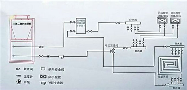 熱泵三聯供係統