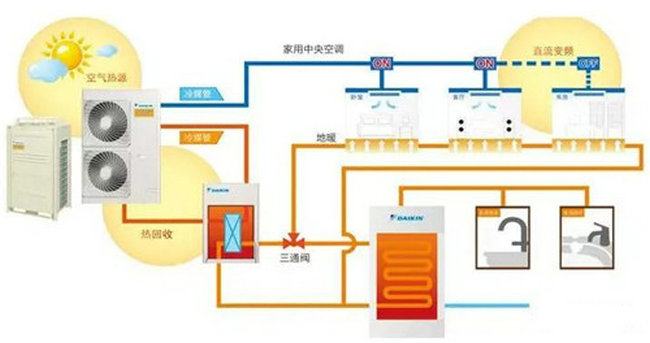 熱泵三聯供係統