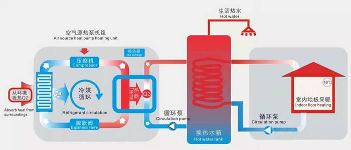 香蕉视频APP下载熱泵供暖係統